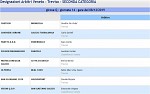 Girone Q Girone Q